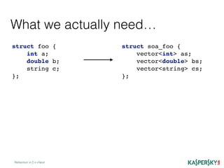 What we actually need…
Reﬂection in C++Next
struct foo {
int a;
double b;
string c;
};
struct soa_foo {
vector<int> as;
vector<double> bs;
vector<string> cs;
};
 