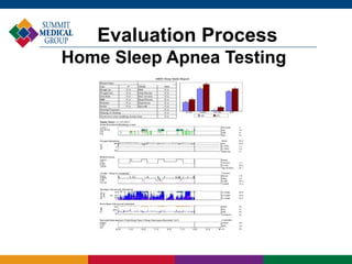 Evaluation Process
Home Sleep Apnea Testing
 