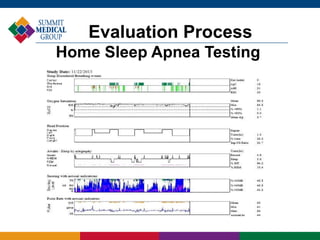 Evaluation Process
Home Sleep Apnea Testing
 