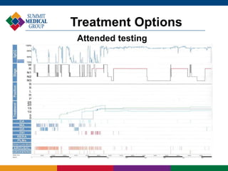 Treatment Options
Attended testing
 