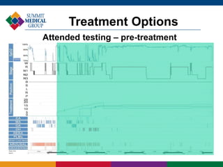 Treatment Options
Attended testing – pre-treatment
 