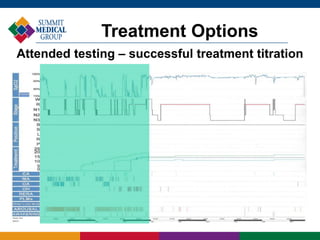 Treatment Options
Attended testing – successful treatment titration
 