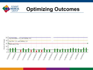 Optimizing Outcomes
 