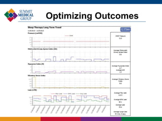 Optimizing Outcomes
 