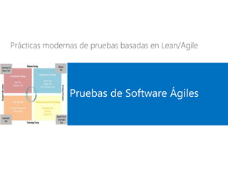Prácticas modernas de pruebas basadas en Lean/Agile
Pruebas de Software Ágiles
 