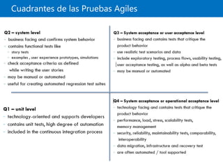 Cuadrantes de las Pruebas Agiles
 