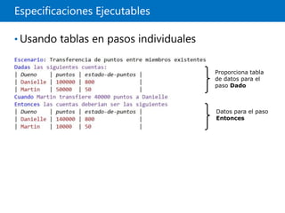 Especificaciones Ejecutables
• Usando tablas en pasos individuales
Proporciona tabla
de datos para el
paso Dado
Datos para el paso
Entonces
 