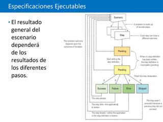 Especificaciones Ejecutables
• El resultado
general del
escenario
dependerá
de los
resultados de
los diferentes
pasos.
 