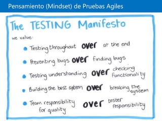 Pensamiento (Mindset) de Pruebas Agiles
 