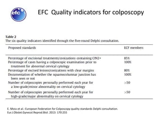 EFC Quality indicators for colposcopy
E. Moss et al.: European Federation for Colposcopy quality standards Delphi consultation.
Eur.J.Obstet.Gynecol.Reprod.Biol. 2013: 170:255
 