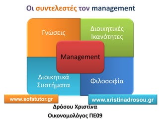 Οι συντελεστές τον management
Δρόσου Χριστίνα
Οικονομολόγος ΠΕ09
Γνώσεις
Διοικητικές
Ικανότητες
Διοικητικά
Συστήματα
Φιλοσοφία
Management
www.sofatutor.gr www.xristinadrosou.gr
 