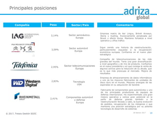 Principales posiciones
© 2017, Tressis Gestión SGIIC
Compañía Sector/País Comentario
Sector aeronáutico.
Europa
Sector automóvil
Europa
Tecnología
USA
Sector telecomunicaciones
Europa
Compañía de telecomunicaciones de las más
grandes del mundo. Tiene una gran diversificación
a nivel geográfico y de mix de producto. Confiamos
en el nuevo presidente y en que consiga la venta de
algunos activos para la reducción de su deuda, que
es lo que más preocupa al mercado. Mejora de
resultados
Peso
3,14%
3,09%
2,83%
2,95%
Componentes automóvil
y defensa
Europa
Fabricante de componentes para automóviles y uno
de los principales productores de equipos de
defensa internacional. Ha experimentado una gran
mejora operativa y vemos gran potencial en la
parte de defensa gracias también a la
reestructuración llevada a cabo, la buena evolución
de pedidos, recuperación de los márgenes y que
mantiene una posición estratégica por su potente
tecnología de desarrollo de sistemas
2,41%
Empresa matriz de Aer Lingus, British Airways,
Iberia y Vueling. Excesivamente penalizada por
Brexit y efecto divisa. Mantiene fortaleza a nivel
operativo y cifras tráfico
Sigue siendo una historia de reestructuración,
particularmente expuesta a la recuperación
económica europea. Confiamos en el nuevo plan
estratégico
Empresa de almacenamiento de datos informáticos
y uno de los mayores fabricantes de unidades de
disco duro en el mundo. Mayores sinergias de las
esperadas en su adquisición de Sandisk
1028 febrero 2017
 