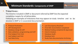  T imelin es :
The timeline included in DMP or document referred by DMP lists the expected
completion targets for all deliverables
Following are examples of milestones that may appear on study timeline and to be
detailed in DMP or in associated documentation.
14
Minimum Standards: Components of DMP
 Protocol finalization
 CRF Development
 Database design & UAT
 Data validation, programming and UAT
 First Subject First Visit
 Last Subject Last Visit
 Last Data Entry
 Last Discrepancy Resolved
 Final SAE reconciliation completed
 Medical Coding completed & Approved
 Interim Analysis
 Database Audit
 Database lock
 Study Data documentation Archiving
www.ancillarie.com
 