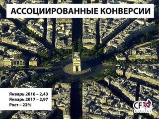 АССОЦИИРОВАННЫЕ КОНВЕРСИИ
Январь 2016 – 2,43
Январь 2017 – 2,97
Рост – 22%
 