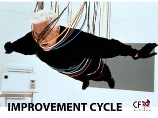 IMPROVEMENT CYCLE
 