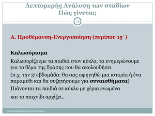 Λεπτομερής Ανάλυση των σταδίων
Πώς γίνεται;
Θεατροπαίζοντας εξ αποστάσεως
18
Α. Προθέμανση-Ενεργοποίηση (περίπου 15΄)
Καλωσόρισμα
Καλωσορίζουμε τα παιδιά στον κύκλο, τα ενημερώνουμε
για το θέμα της δράσης που θα ακολουθήσει
(π.χ. την 3η
εβδομάδα: θα σας αφηγηθώ μια ιστορία ή ένα
παραμύθι και θα συζητήσουμε για συναισθήματα)
Πιάνονται τα παιδιά σε κύκλο με χέρια ενωμένα
και το παιχνίδι αρχίζει..
 