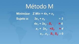 Método M
Minimizar Z Min = 4x1 + x2
Sujeto a: 3x1 + x2 = 3
4x1 + 3x2 - S1 = 6
x1 + 2x2 +S2 = 4
x1 , x2 , S1, S2 ≥ 0
 