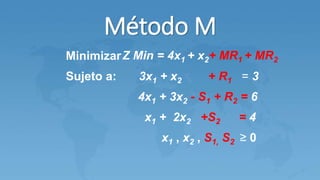 Método M
MinimizarZ Min = 4x1 + x2+ MR1 + MR2
Sujeto a: 3x1 + x2 + R1 = 3
4x1 + 3x2 - S1 + R2 = 6
x1 + 2x2 +S2 = 4
x1 , x2 , S1, S2 ≥ 0
 