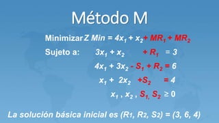 Método M
MinimizarZ Min = 4x1 + x2+ MR1 + MR2
Sujeto a: 3x1 + x2 + R1 = 3
4x1 + 3x2 - S1 + R2 = 6
x1 + 2x2 +S2 = 4
x1 , x2 , S1, S2 ≥ 0
La solución básica inicial es (R1, R2, S2) = (3, 6, 4)
 