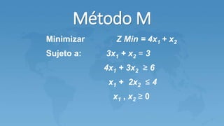 Método M
Minimizar Z Min = 4x1 + x2
Sujeto a: 3x1 + x2 = 3
4x1 + 3x2 ≥ 6
x1 + 2x2 ≤ 4
x1 , x2 ≥ 0
 