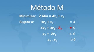 Método M
Minimizar Z Min = 4x1 + x2
Sujeto a: 3x1 + x2 = 3
4x1 + 3x2 - S1 = 6
x1 + 2x2 ≤ 4
x1 , x2 ≥ 0
 