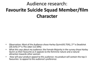 Audience research:
Favourite Suicide Squad Member/film
Character
• Observation: Most of the Audience chose Harley Quinn(43.75%), 2nd is Deadshot
(20.31%) 3rd is The Joker (12.50%)
• What this says about my audience: the Female Majority in the survey chose Harley
Quinn as their favourite as it appeals to the feminine nature and a natural
attraction towards other women
• How will your product appeal to this audience: my product will contain the top 3
favourites to appeal to the audience’s preference
 