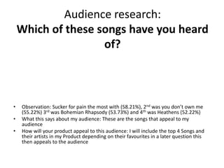 Audience research:
Which of these songs have you heard
of?
• Observation: Sucker for pain the most with (58.21%), 2nd was you don’t own me
(55.22%) 3rd was Bohemian Rhapsody (53.73%) and 4th was Heathens (52.22%)
• What this says about my audience: These are the songs that appeal to my
audience
• How will your product appeal to this audience: I will include the top 4 Songs and
their artists in my Product depending on their favourites in a later question this
then appeals to the audience
 