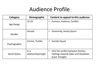 Audience Profile
Category Demographic Content to appeal to this audience
Age Range
15-19 • Humour, Violence, Conflict
Gender
Female • Femininity, Harley Quinn
Psychographic
Comics, Tumblr, • Suicide Squad
Social Status
In a
relationship/single
• Hint the conflict between Harleys
Feelings towards Joker and Deadshot
(Love Triangle)
 