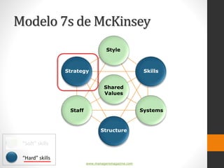  modelo 7 s mckinsey co boston consulting group
