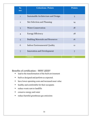 Benefits of certification – WHY LEED?
 lead to the transformation of the built environment
 built as designed and perform as expected.
 have lower operating costs and increased asset value
 healthy and comfortable for their occupants
 reduce waste sent to landfills
 conserve energy and water
 reduce harmful greenhouse gas emissions
14
 