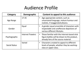 Audience Profile
Category Demographic Content to appeal to this audience
Age Range
17-35 • Age-appropriate content, such as
uncensored language, mature humour and
realistic, if exaggerated physics.
Gender
Equal • A gender-equal ensemble of characters with
respectable and unoffensive depictions of
various different lifestyles.
Psychographic
Internet Trawlers • Those familiar with the internet-based stick
figure battles will be drawn to the product,
already fans of the source material.
Social Status
Varied • Characters created to appeal to different
levels of people, whether they be working-
class or upper-class.
 