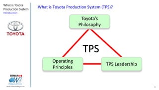 TPS X WCM X TPM: quais as diferenças? TPS (Toyota Production