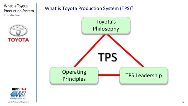 What Is Tps >> What Is Tps Toyota Production System What Is Tps >> What Is Tps Toyota Production System