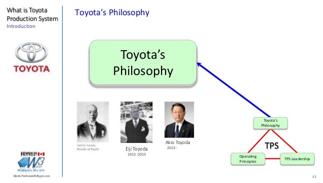 What Is Tps >> What Is Tps Toyota Production System What Is Tps >> What Is Tps Toyota Production System