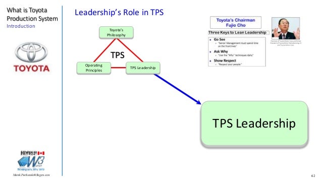 What Is Tps >> What Is Tps Toyota Production System What Is Tps >> What Is Tps Toyota Production System