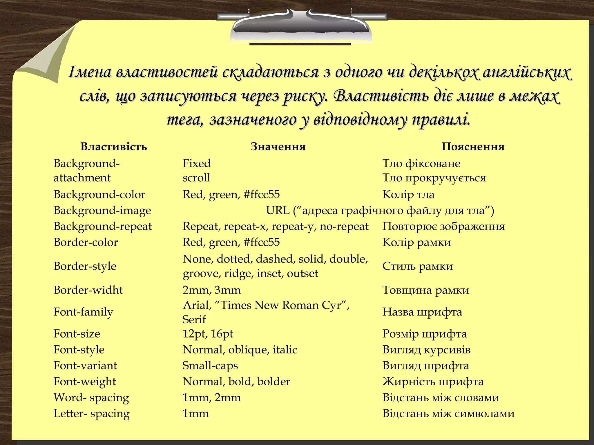 Імена властивостей складаються з одного чи декількох англійськихІмена властивостей складаються з одного чи декількох англійських
слів, що записуються через риску. Властивість діє лише в межахслів, що записуються через риску. Властивість діє лише в межах
тега, зазначеного у відповідному правилі.тега, зазначеного у відповідному правилі.
Властивість Значення Пояснення
Background-
attachment
Fixed
scroll
Тло фіксоване
Тло прокручується
Background-color Red, green, #ffcc55 Колір тла
Background-image URL (“адреса графічного файлу для тла”)
Background-repeat Repeat, repeat-x, repeat-y, no-repeat Повторює зображення
Border-color Red, green, #ffcc55 Колір рамки
Border-style
None, dotted, dashed, solid, double,
groove, ridge, inset, outset
Стиль рамки
Border-widht 2mm, 3mm Товщина рамки
Font-family
Arial, “Times New Roman Cyr”,
Serif
Назва шрифта
Font-size 12pt, 16pt Розмір шрифта
Font-style Normal, oblique, italic Вигляд курсивів
Font-variant Small-caps Вигляд шрифта
Font-weight Normal, bold, bolder Жирність шрифта
Word- spacing 1mm, 2mm Відстань між словами
Letter- spacing 1mm Відстань між символами
 