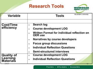 3/9/173/9/17 12
Research Tools
Variable Tools
Cost/Time
efficiency
v Search log
v Course development LOG
v Written Format ...