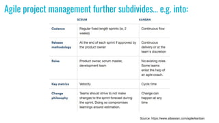Source: https://www.atlassian.com/agile/kanban
Agile project management further subdivides… e.g. into:
 