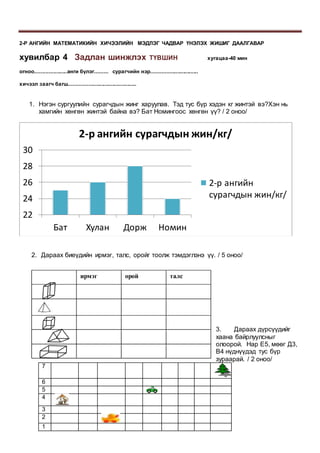 2-Р АНГИЙН МАТЕМАТИКИЙН ХИЧЭЭЛИЙН МЭДЛЭГ ЧАДВАР ҮНЭЛЭХ ЖИШИГ ДААЛГАВАР
хувилбар 4 Задлан шинжлэх ТҮВШИН хугацаа-40 мин
огноо.....................анги бүлэг......... сурагчийн нэр...............................
хичээл заагч багш.............................................
1. Нэгэн сургуулийн сурагчдын жинг харуулав. Тэд тус бүр хэдэн кг жинтэй вэ?Хэн нь
хамгийн хөнгөн жинтэй байна вэ? Бат Номингоос хөнгөн үү? / 2 оноо/
2. Дараах биеүдийн ирмэг, талс, оройг тоолж тэмдэглэнэ үү. / 5 оноо/
3. Дараах дүрсүүдийг
хаана байрлуулсныг
олоорой. Нар Е5, мөөг Д3,
В4 нүднүүдэд тус бүр
зураарай. / 2 оноо/
7
6
5
4
3
2
1
22
24
26
28
30
Бат Хулан Дорж Номин
2-р ангийн сурагчдын жин/кг/
2-р ангийн
сурагчдын жин/кг/
ирмэг орой талс
 