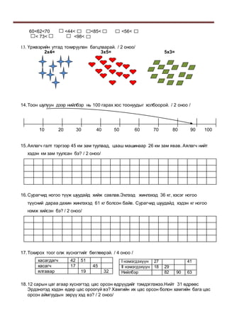 60<62<70 <44< <85< <56<
< 73< <98<
13. Үржвэрийн утгад тохируулан багцлаарай. / 2 оноо/
2х4= 3х5= 5х3=
14.Тоон шулуун дээр нийлбэр нь 100 гарах хос тоонуудыг холбоорой. / 2 оноо /
10 20 30 40 50 60 70 80 90 100
15.Аялагч галт тэргээр 45 км зам туулаад, цааш машинаар 26 км зам явав. Аялагч нийт
хэдэн км зам туулсан бэ? / 2 оноо/
16.Сурагчид ногоо түүж шуудайд хийж савлав.Эхлээд жинлэхэд 36 кг, хэсэг ногоо
түүсний дараа дахин жинлэхэд 61 кг болсон байв. Сурагчид шуудайд хэдэн кг ногоо
нэмж хийсэн бэ? / 2 оноо/
17.Тохирох тоог олж хүснэгтийг бөглөөрэй. / 4 оноо /
18.12 сарын цаг агаар хүснэгтэд цас орсон өдрүүдийг тэмдэглэжээ.Нийт 31 өдрөөс
Эрдэнэтэд хэдэн өдөр цас ороогүй вэ? Хамгийн их цас орсон болон хамгийн бага цас
орсон аймгуудын зөрүү хэд вэ? / 2 оноо/
хасагдагч 42 51
хасагч 17 45
ялгавар 19 32
I нэмэгдэхүүн 27 41
II нэмэгдэхүүн 18 29
Нийлбэр 82 90 63
 