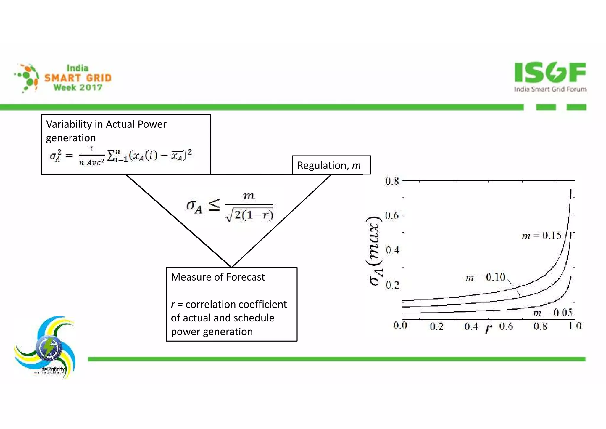 Variability in Actual Power
generation
Regulation, m
Measure of Forecast
r = correlation coefficient
of actual and schedule
power generation
 