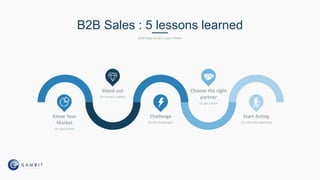 B2B Sales : 5 lessons learned
And how to act upon them
Start Acting
It’s not only planning
Choose the right
partner
Or get eaten
Challenge
Or be Challenged
Stand out
Or remain seated
Know Your
Market
Or stay home
 