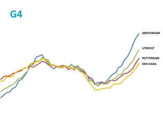 AMSTERDAM
UTRECHT
ROTTERDAM
DEN HAAG
G4
 