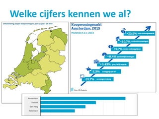 Welke cijfers kennen we al?
 