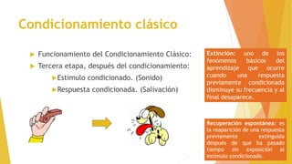Condicionamiento clásico
 Funcionamiento del Condicionamiento Clásico:
 Tercera etapa, después del condicionamiento:
Es...