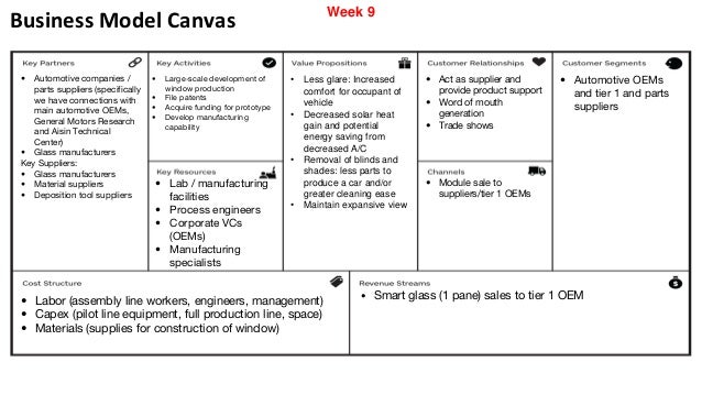 Business Model Canvas • Automotive