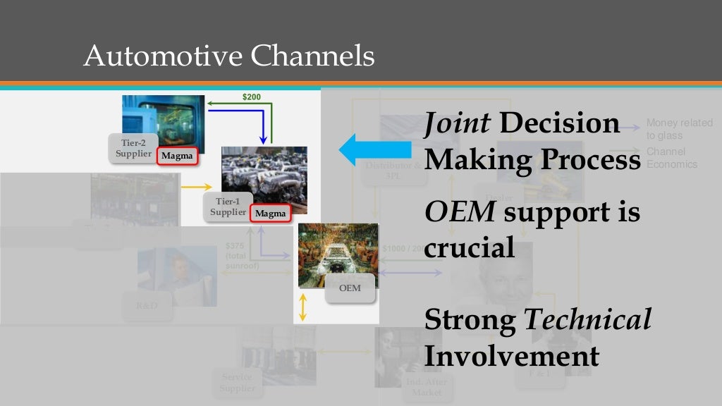 Automotive Channels Tier2 Supplier Tier2