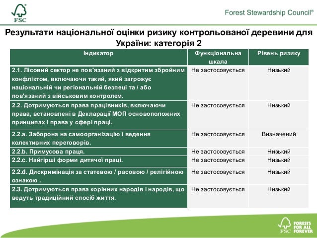 Карта технологічного процесу розробки лісосіки Карта технологічного процесу розробки лісосіки
