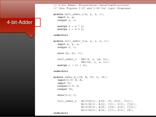 Hardware Description Language