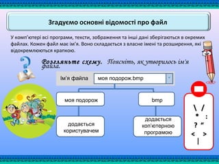 У комп’ютері всі програми, тексти, зображення та інші дані зберігаються в окремих
файлах. Кожен файл має ім’я. Воно складається з власне імені та розширення, які
відокремлюються крапкою.
Розгляньте схему. Поясніть, як утворилось ім'я
файла.
Ім’я файла моя подорож.bmp ˅
моя подорож bmp
додається
користувачем
додається
коп’ютерною
програмою
 